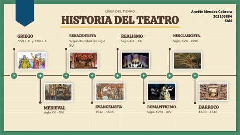 El Teatro Colón: Een Meeslepende Reis Door de Colombiaanse Cultuurgeschiedenis!